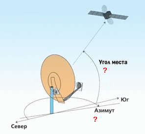 Направление спутниковой антенны на 